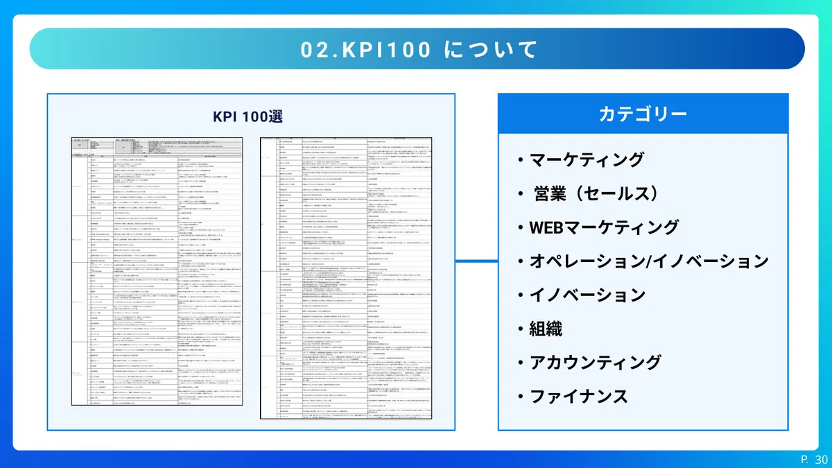 KPI100について:企業価値UP KPI100選のカテゴリー